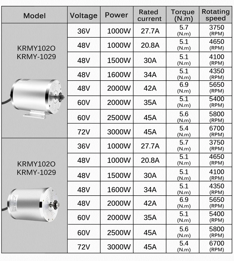 72V 3000W Motor with Heat Sink - Motorcycle Gear Hub recension och pris